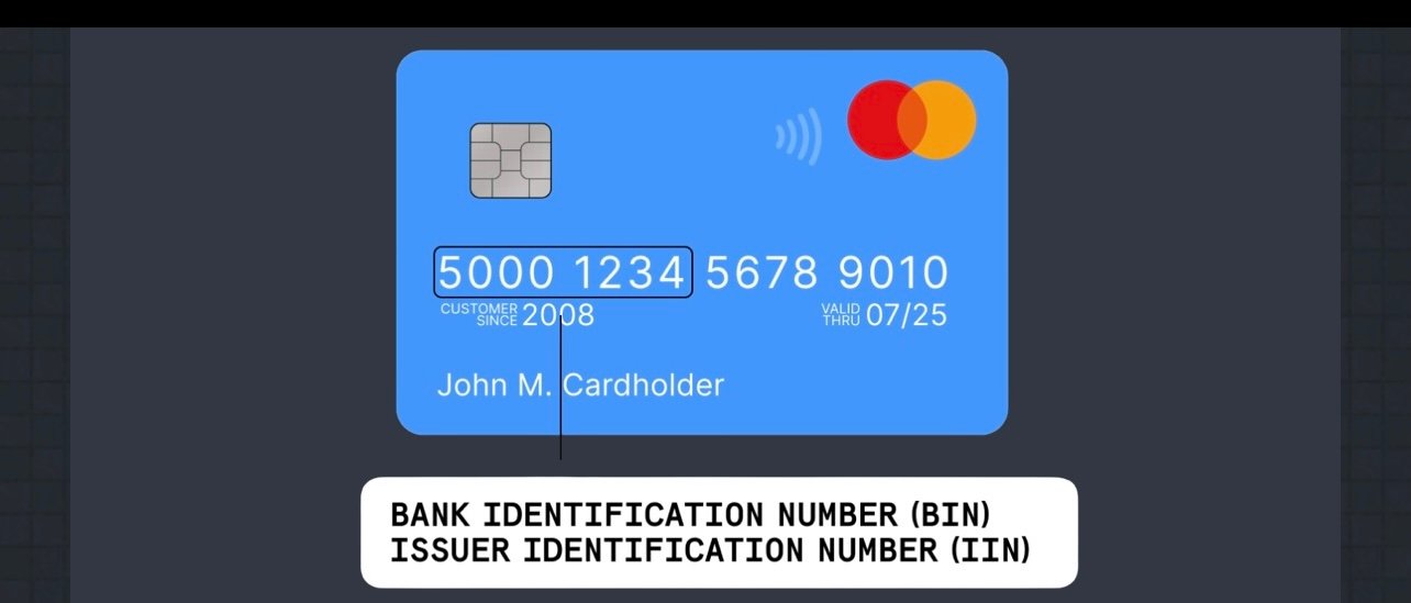 Carding Tutorial/Class For Absolute Beginners